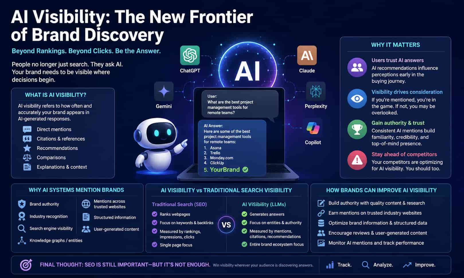 Best AI Visibility Tools in 2026: How to Track and Improve Your AI Brand Visibility