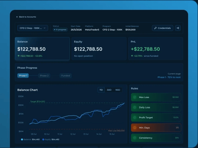 Trading Psychology for Prop Firm Challenges: How to Control Emotions and Avoid Overtrading
