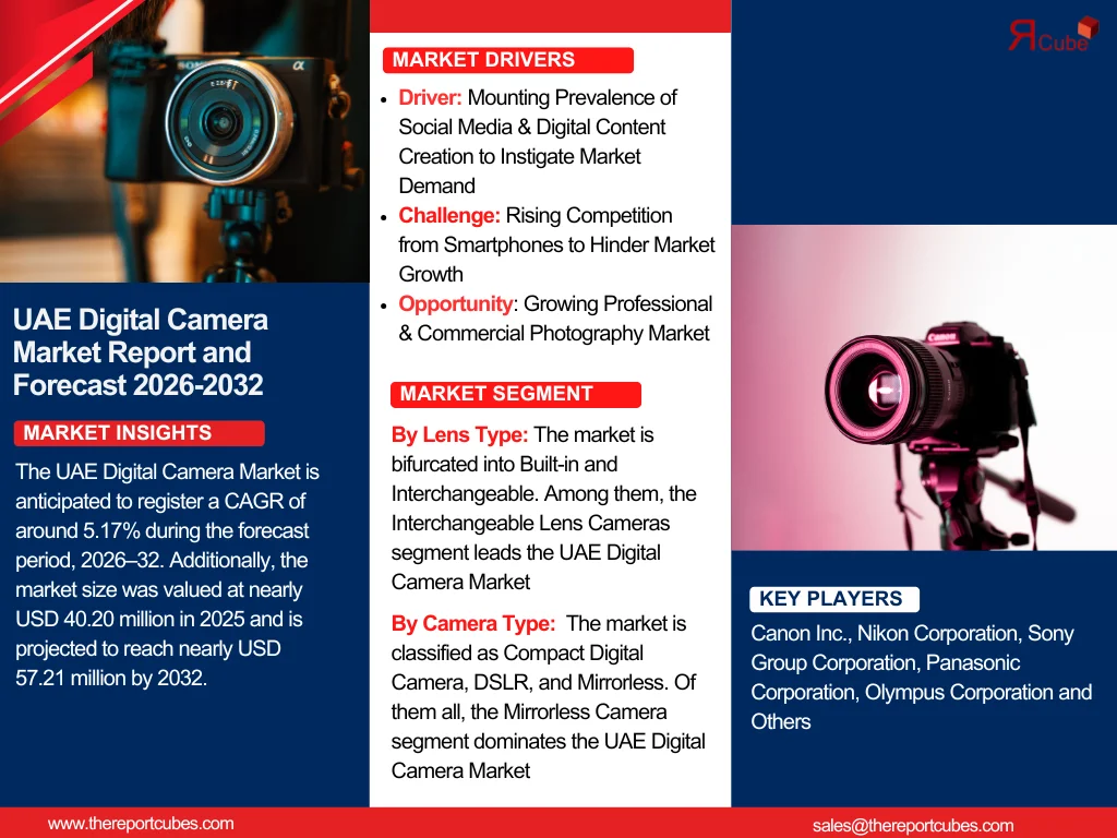 UAE Digital Camera Market Size, Share And Growth Forecast By 2032