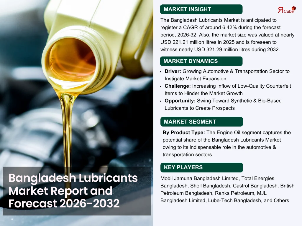 Bangladesh Lubricants Market Size, Share And Growth Forecast By 2032