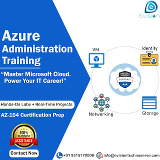 Microsoft Azure Tutorial- A Guide for Beginners in 2025