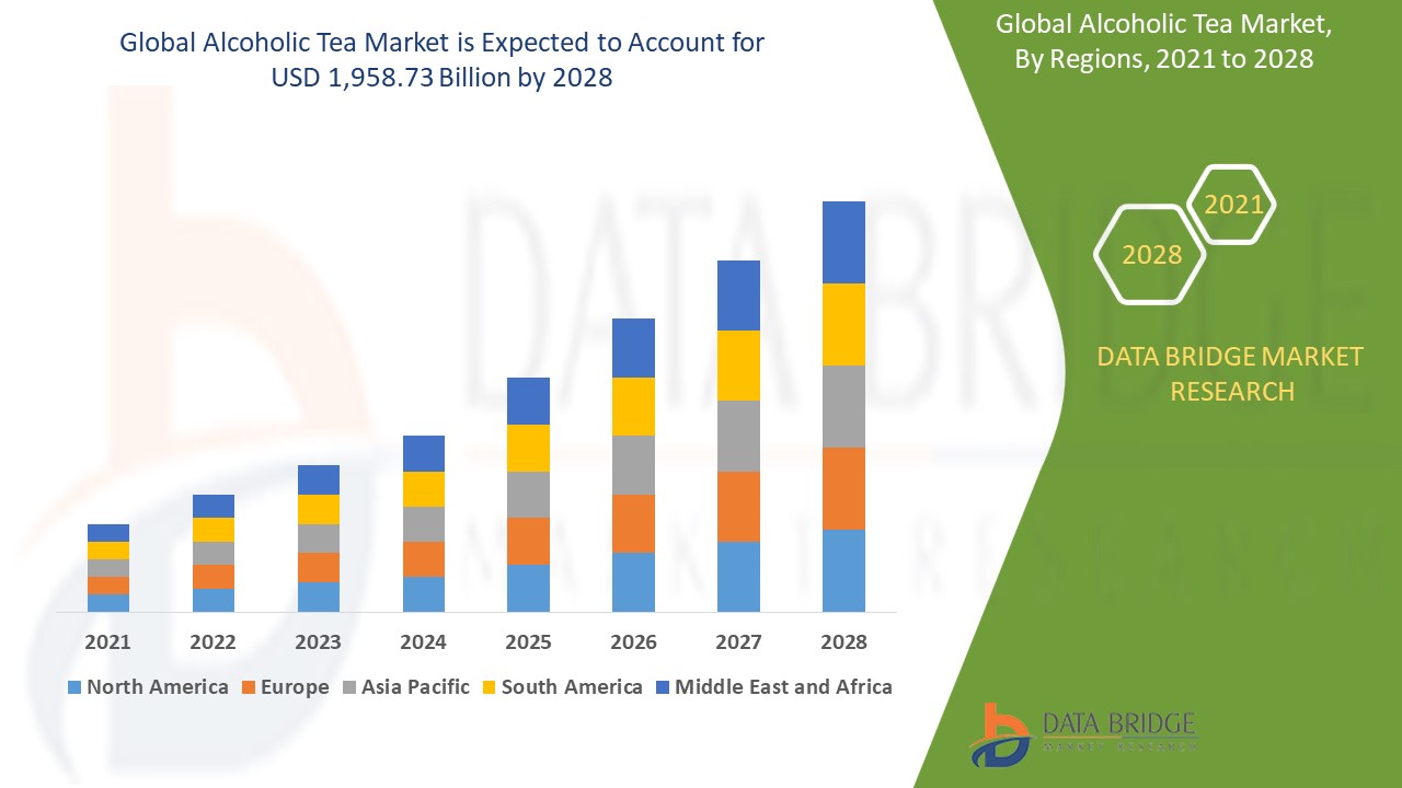 Alcoholic Tea Market Gains Popularity with Increasing Demand for Novel Alcoholic Beverages