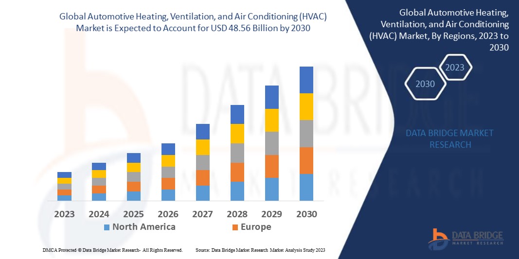 Automotive HVAC Market: Key Players & Future Growth Outlook