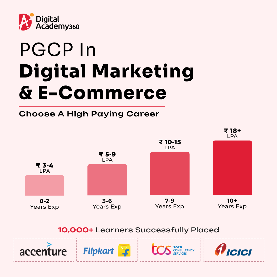 Why are digital marketing programs important in a business?
