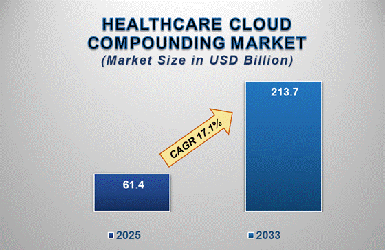 Healthcare Cloud Computing Market Overview: Growth, Share, Value, Insights, and Trends