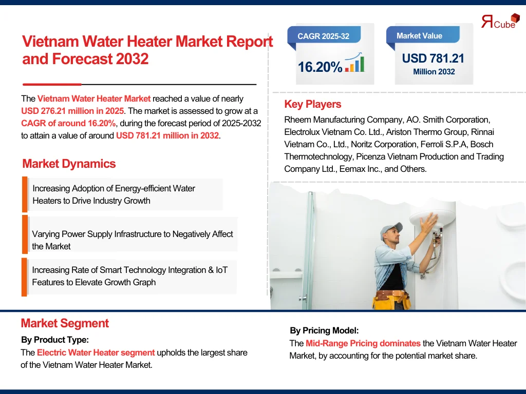 Vietnam Water Heater Market Size, Share And Growth Forecast By 2032