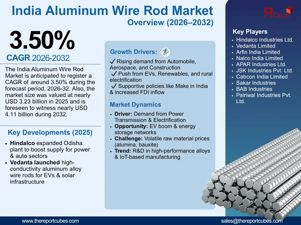 India Aluminum Wire Rod Market Trends, reports, Insights Forecast 2032
