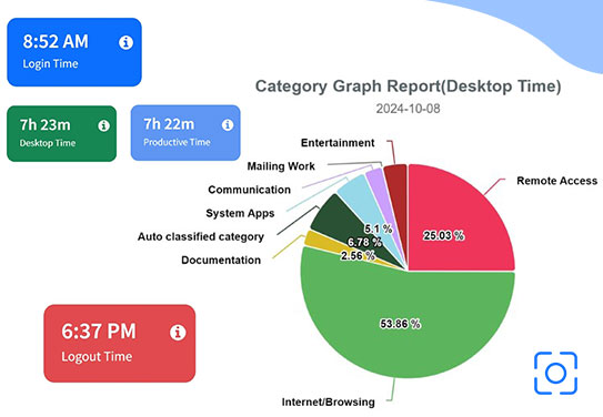 The Ultimate Guide to Employee Time Tracking Software in 2025