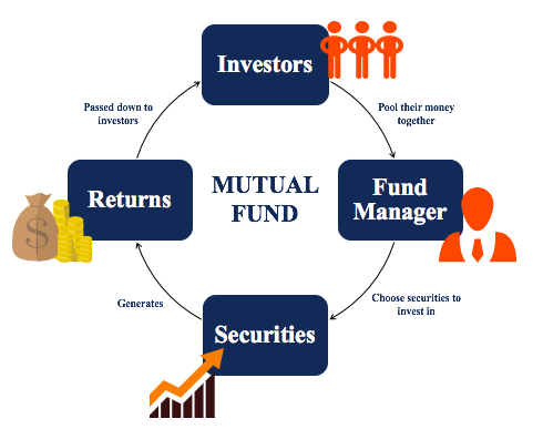 Which mutual fund type is best for short-term goals