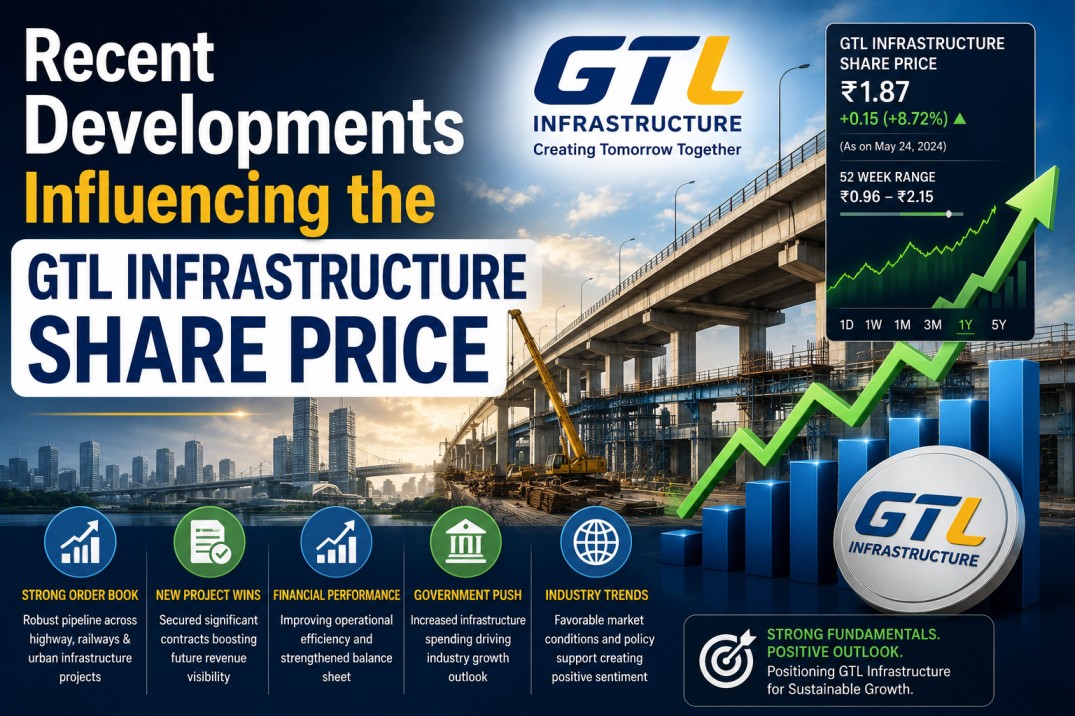 Recent Developments Influencing the GTL Infrastructure Share Price
