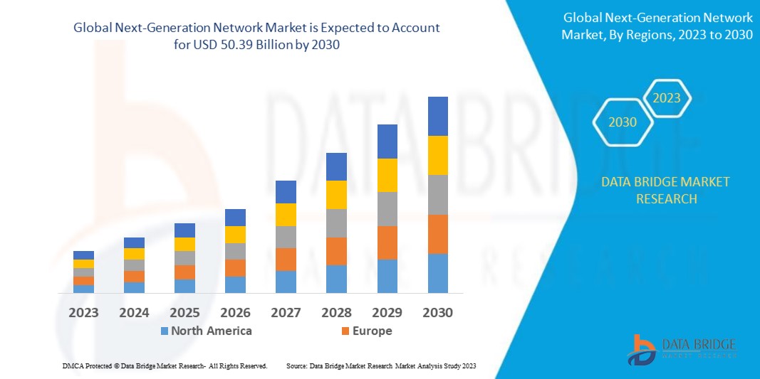Next-Generation Network Market Accelerates with 5G, Cloud Computing, and Digital Transformation