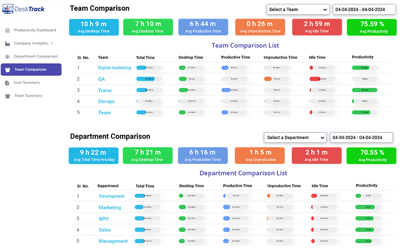 DeskTrack: The Best Employee Monitoring Software for Remote & Hybrid Teams