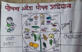 राष्ट्रीय पोषण माह - १ सप्टेंबर 