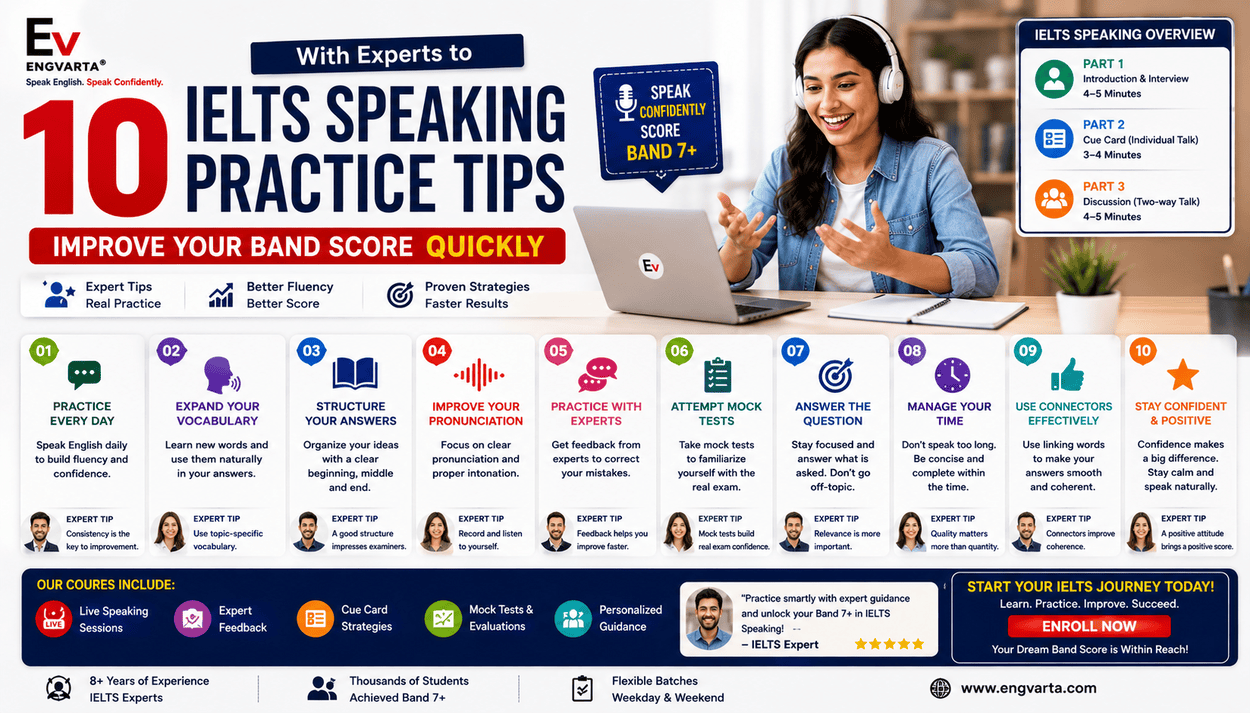 10 IELTS Speaking Practice Tips With Experts to Improve Your Band Score Quickly