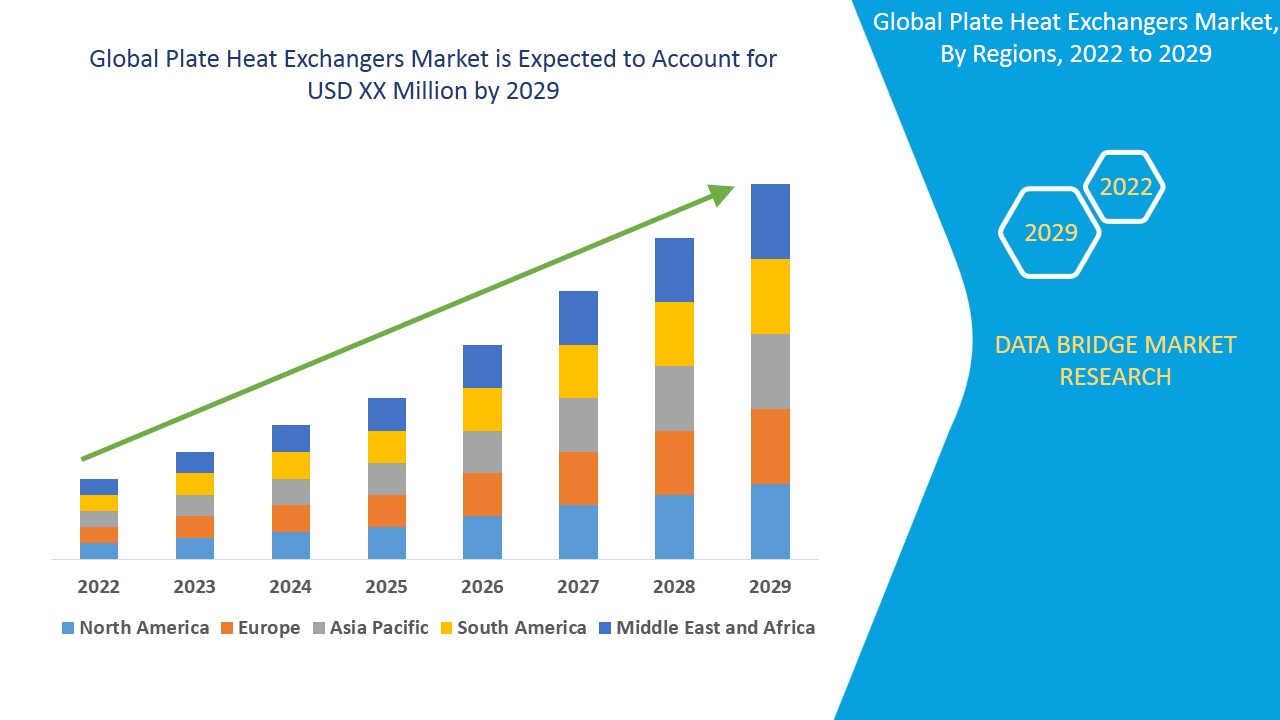 Is the Plate Heat Exchangers Market Growing with Energy Efficiency Demands?