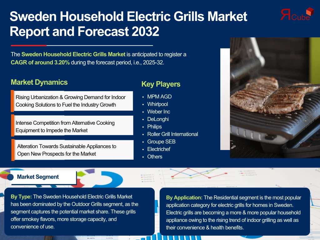 Sweden Household Electric Grills Market Size, Share And Growth Forecast By 2032