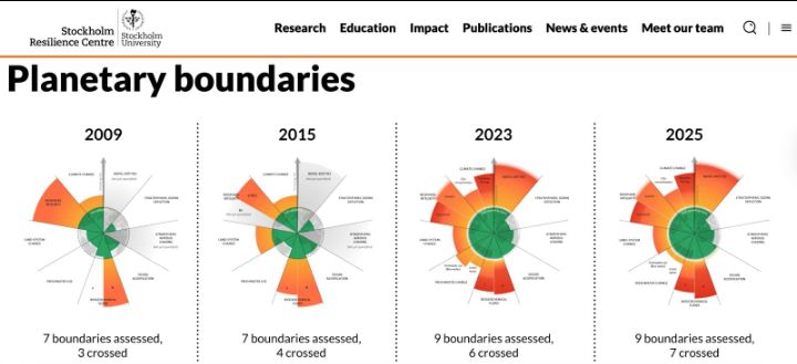 क्या पृथ्वी सुरक्षित हैं?