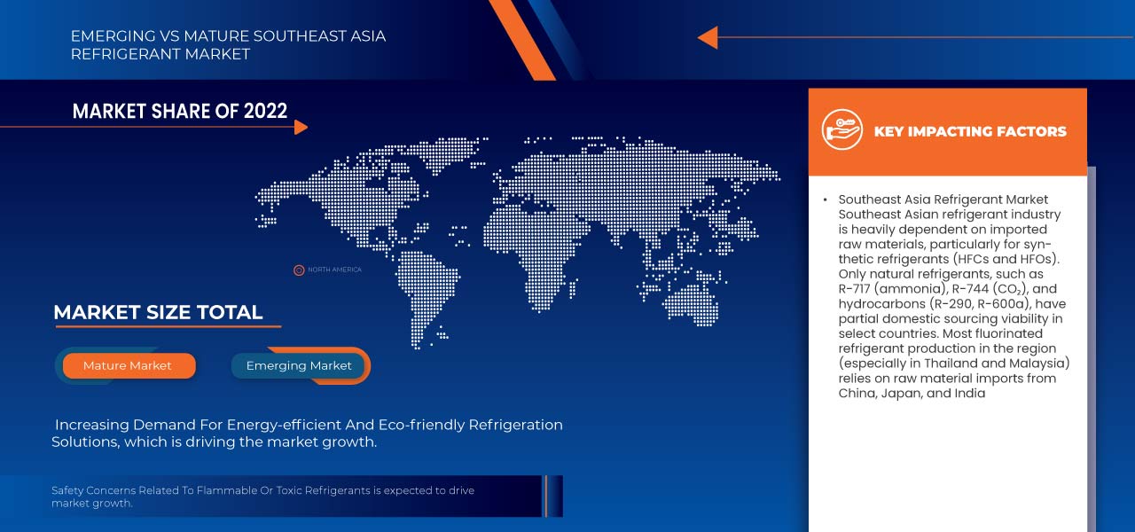 What Growth Opportunities Exist in the Southeast Asia Refrigerant Market