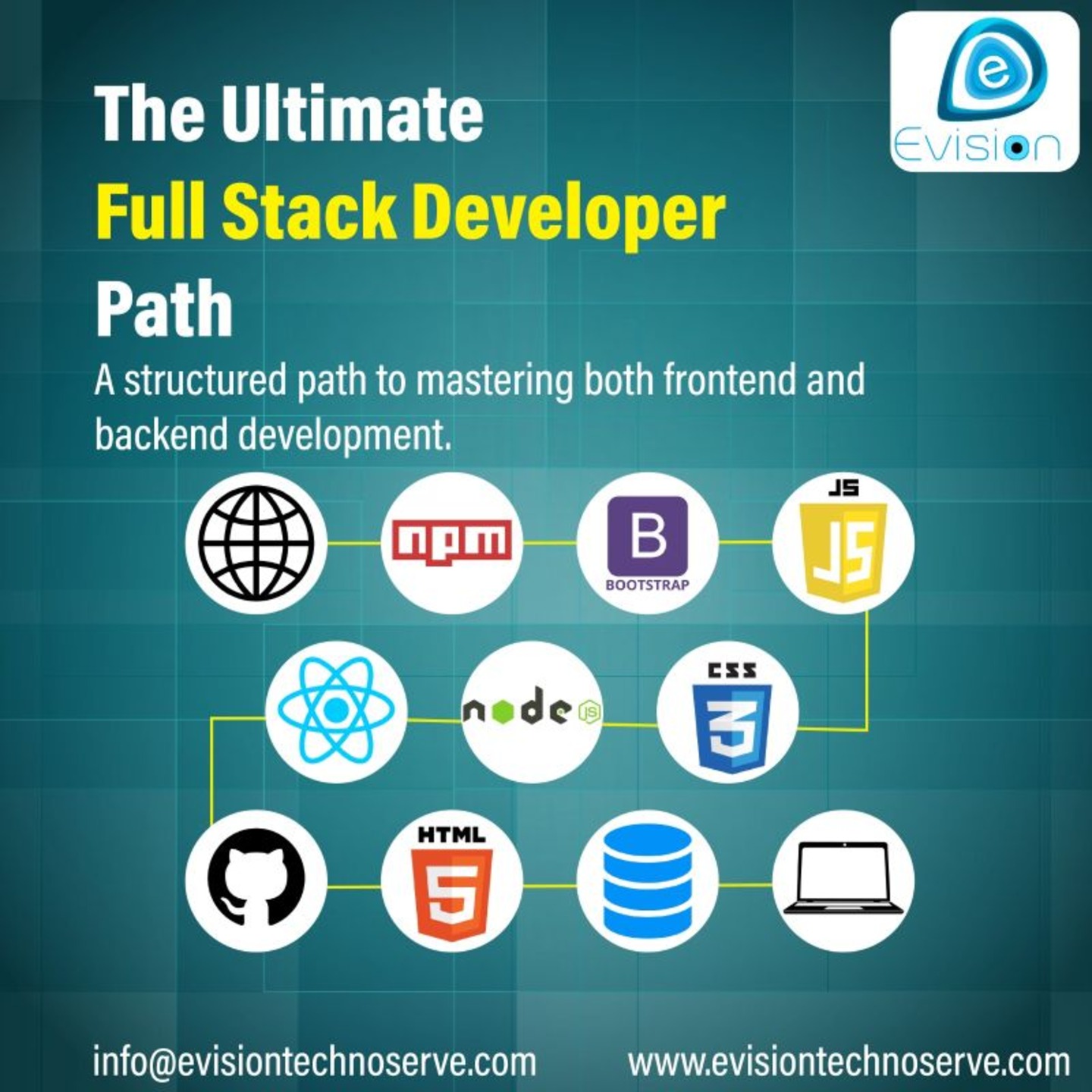 Secure Your Future with Full Stack Certification – Evision Technoserve