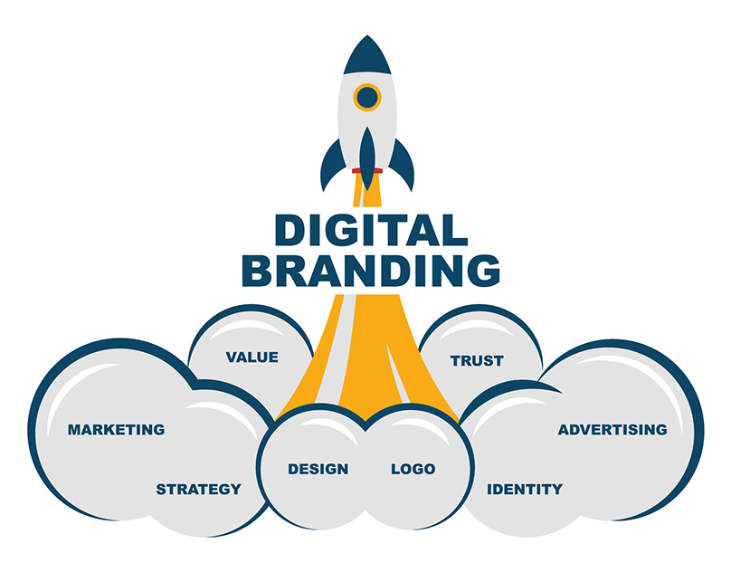Discover the Best Branding Agency in Dubai for Brand Growth