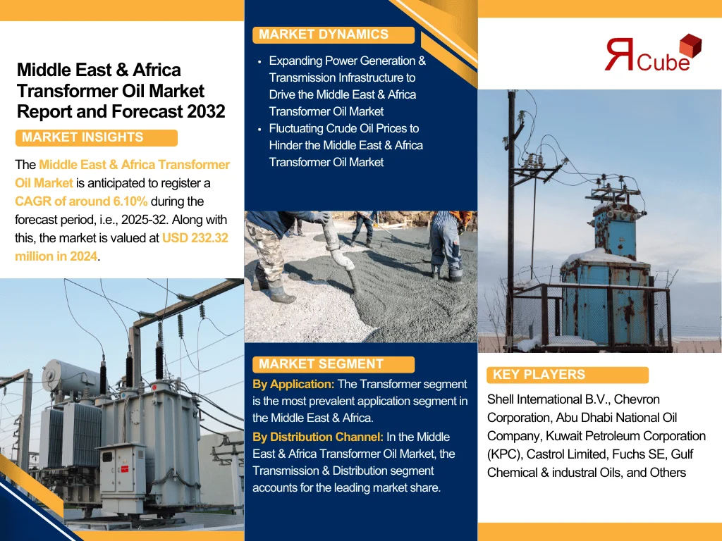 Middle East & Africa Transformer Oil Market Size, Share And Growth Forecast By 2032