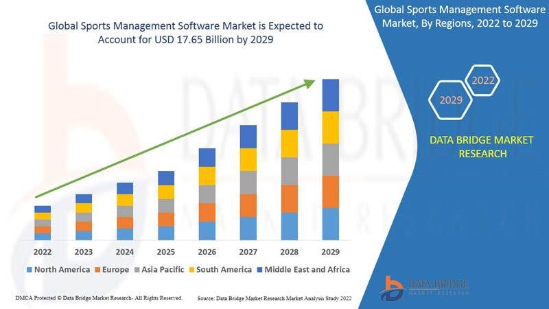 Sports Management Software Market – Cloud Platforms Enabling Data-Driven Team and Event Operations