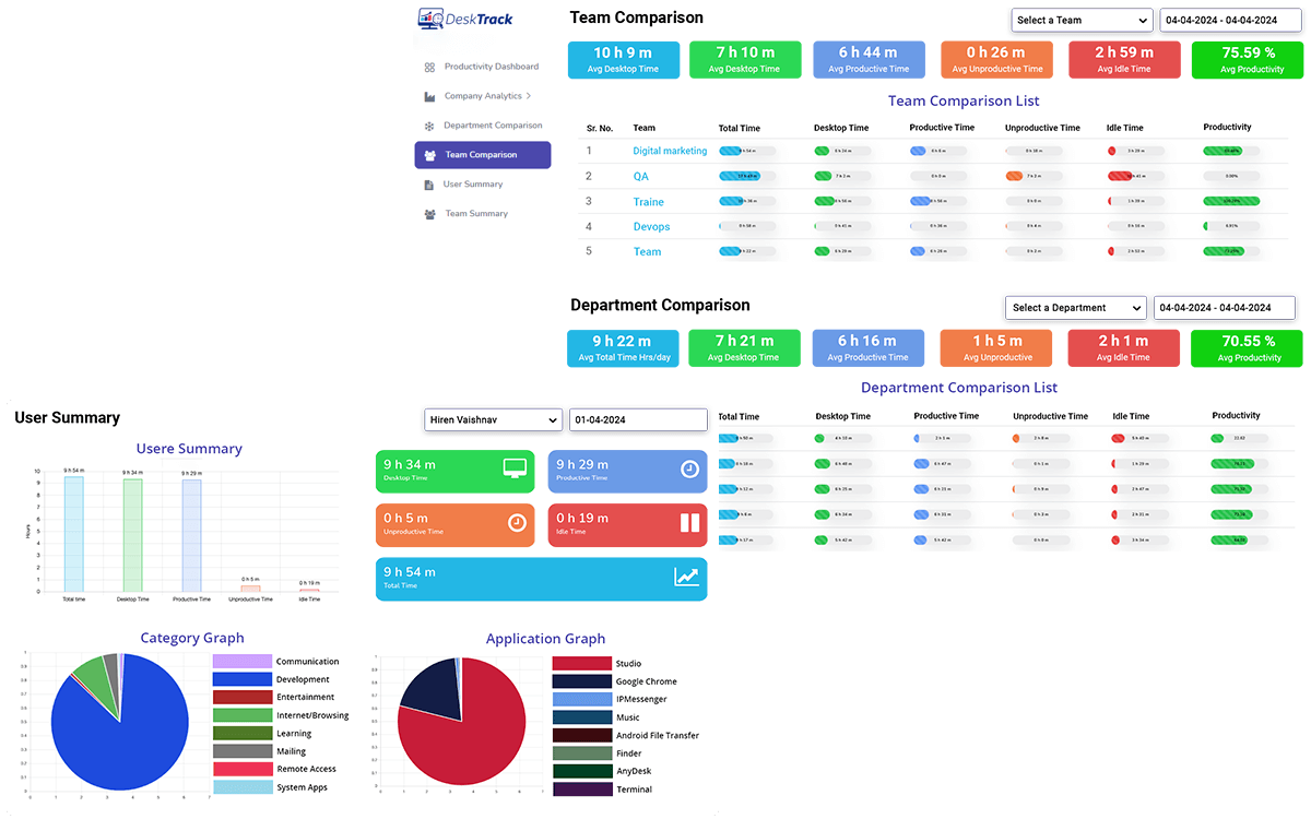 Best Employee Productivity Tracker Software for Remote and In-Office Teams