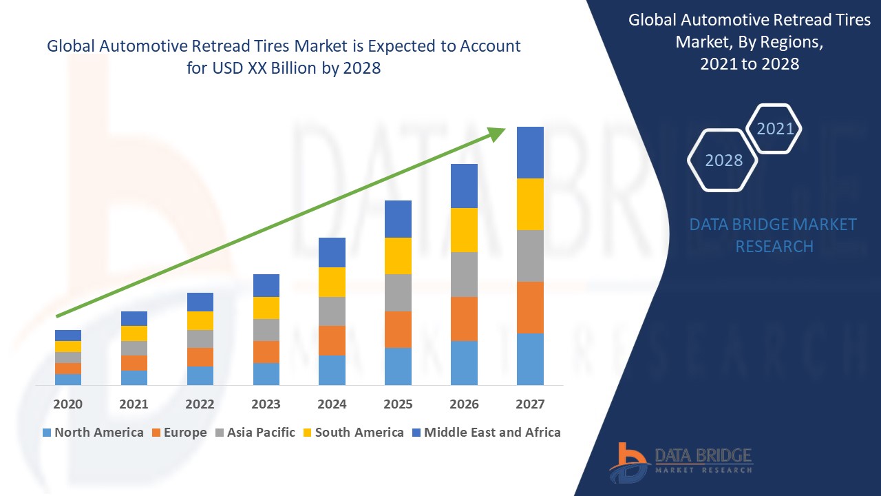 Can Retreaded Tires Drive the Future? Exploring Growth Opportunities in the Automotive Retread Tires