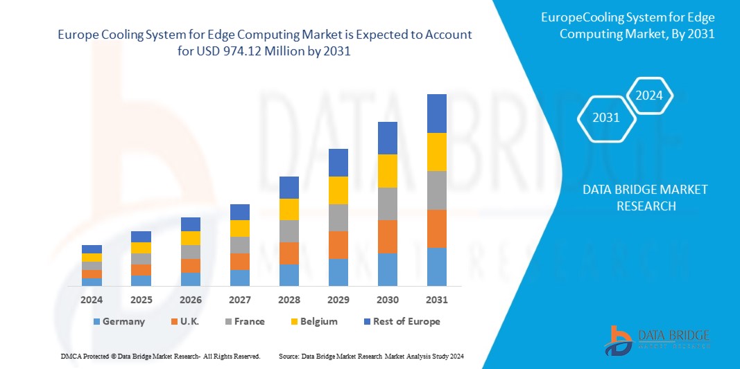 Cool at the Edge: Europe’s Cooling System for Edge Computing Market