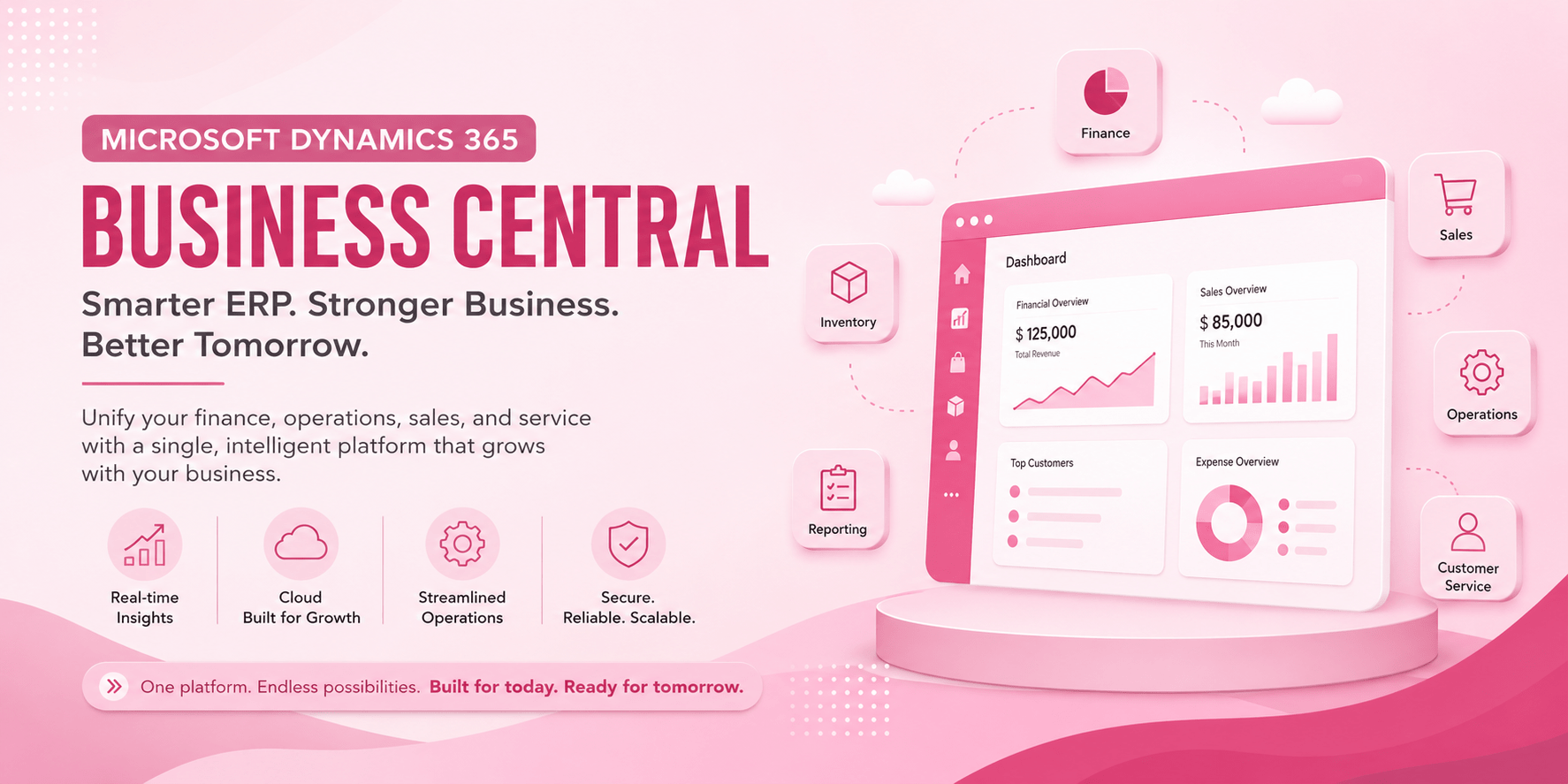 Can Microsoft Dynamics 365 Business Central Transform Your Business Growth Faster Than You Think?