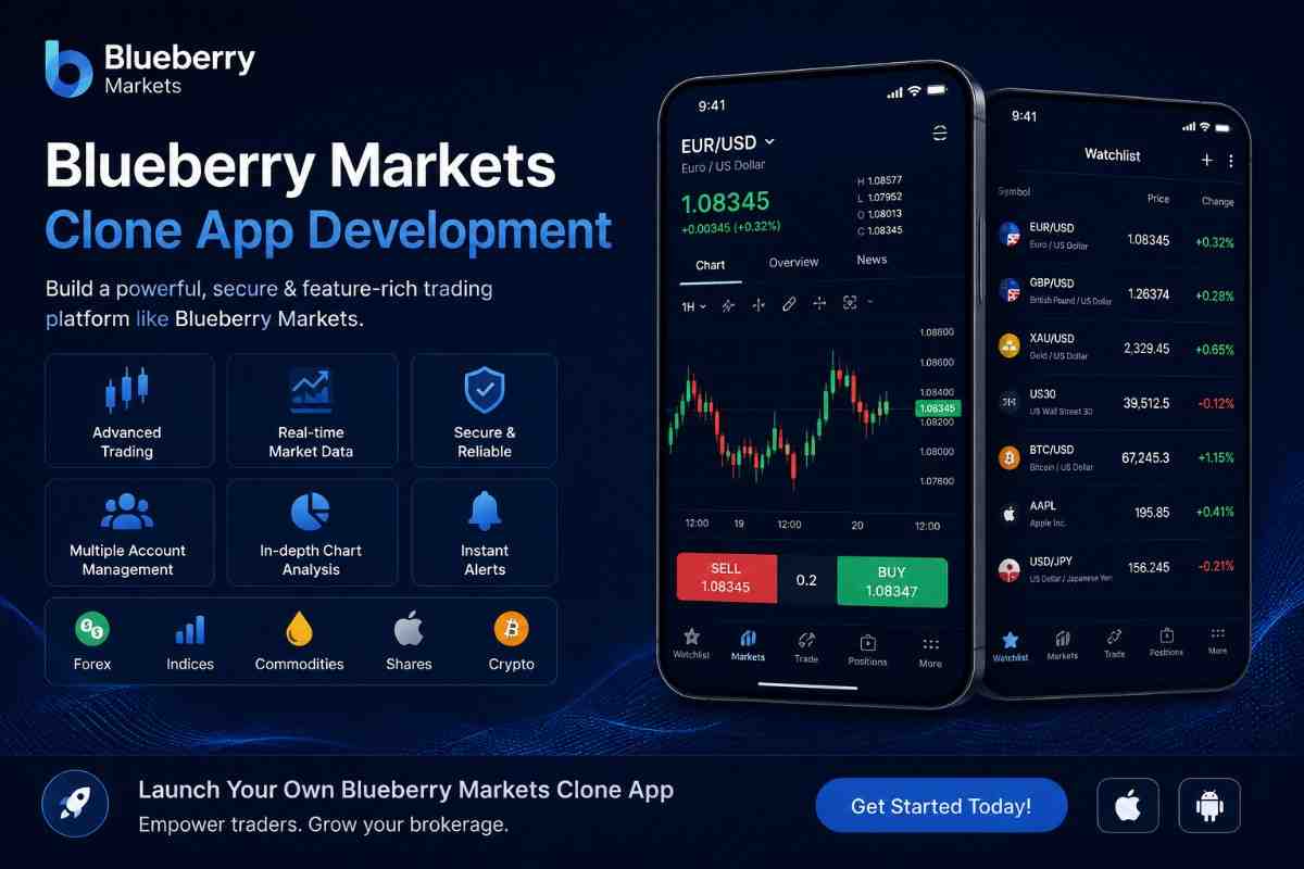 What Is a Blueberry Markets Clone App and How Does It Work?