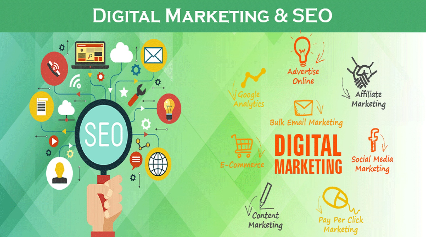 What Makes a Digital Marketing Agency in New York Effective? SEO, PPC, Content, and AI Search Explai