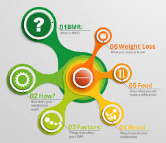 How PNOE Metabolic Analysis and Mounjaro for Weight Loss Are Changing the Fitness Game
